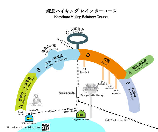 鎌倉ハイキングコース画像